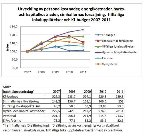 SID 9 (24) i samarbete med fastighetskontoret så att en gemensam planering och prioritering av nödvändiga åtgärder kan utarbetas.