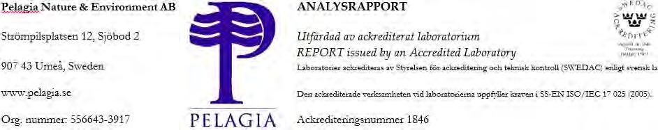 Det: Mats Uppman, Pelagia Nature & Environment AB Tivoli profundal Hugg 1 Hugg 2 Hugg 3 Hugg 4 Hugg 5 Provtagningsdatum 2016-10-17 Analysdatum 2017-01-17 Neomysis integer 1 Gammarus oceanicus 1