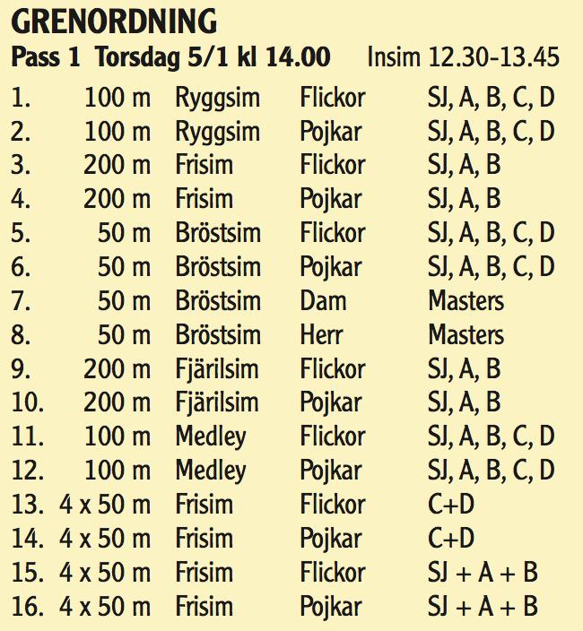 Silfwergård Nella 2004 43 100m Frisim Damer [13-14] 01:18.06 Silfwergård Nella 2004 47 100m Bröstsim Damer [13-14] 01:42.18 Sjöberg Jack 2005 2 100m Ryggsim Herrar [11-12] 01:25.