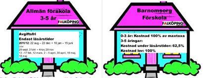 ALLMÄN FÖRSKOLA FÖR BARN MELLAN 3-5 ÅR - Den allmänna förskolan omfattar 15 timmar per vecka, är avgiftsfri och följer skolans läsårstider.