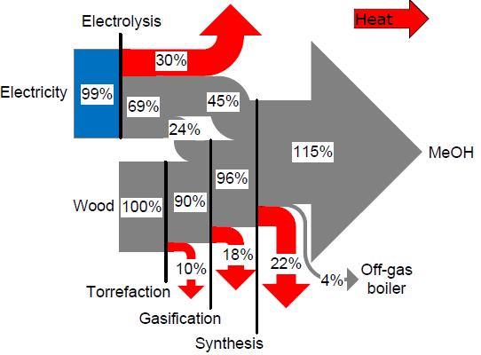Source: Lasse Røngaard Clausen, DTU 100 % renewables in