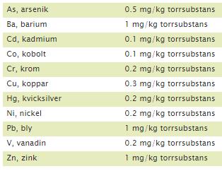 Miljökonsultavdelningen Runstensg 1C charlotte.von.