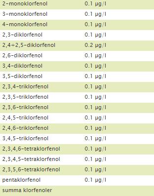 Klorfenoler i vatten (OV-7): Metaller i vatten