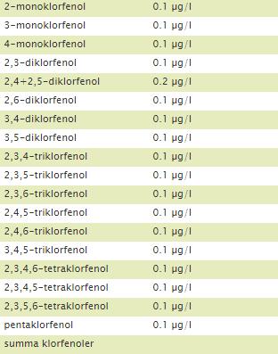 Klorfenoler i vatten (OV-7): Metaller i vatten