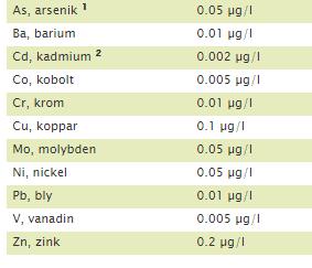 Miljökonsultavdelningen Runstensg 1C charlotte.