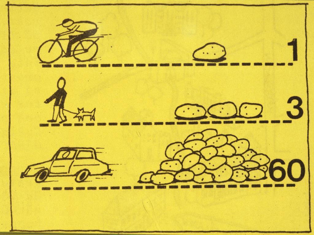 ATT GÅ OCH CYKLA ÄR BRA FÖR MILJÖN Bicycling is using less energy than walking Same