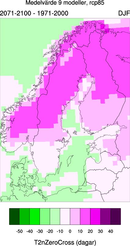 I takt med att temperaturen ökar så närmar sig vintertemperaturerna noll, och fler dagar med nollgenomgångar blir därmed möjliga.
