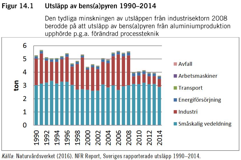 % Naturvårdsverket Swedish