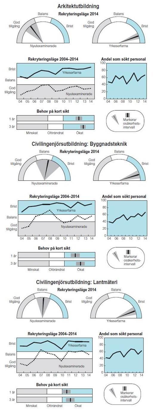 Samhällsbyggnadsområdet är en av de faktorer som är viktigast för kommuner när det gäller att planera för en långsiktigt hållbar kommun i alla avseenden.