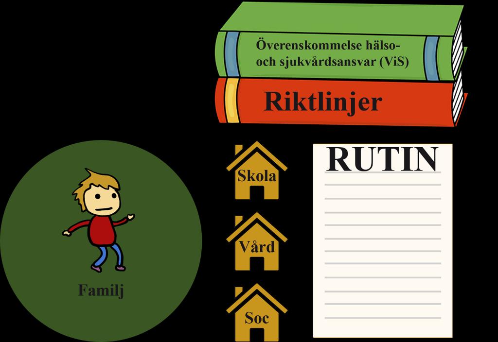 Dessa omfattas av BUS Uppsala Målgruppens ålder skiljer sig något mellan verksamheterna i länet. I huvudsak avses barn och unga under 18 år.