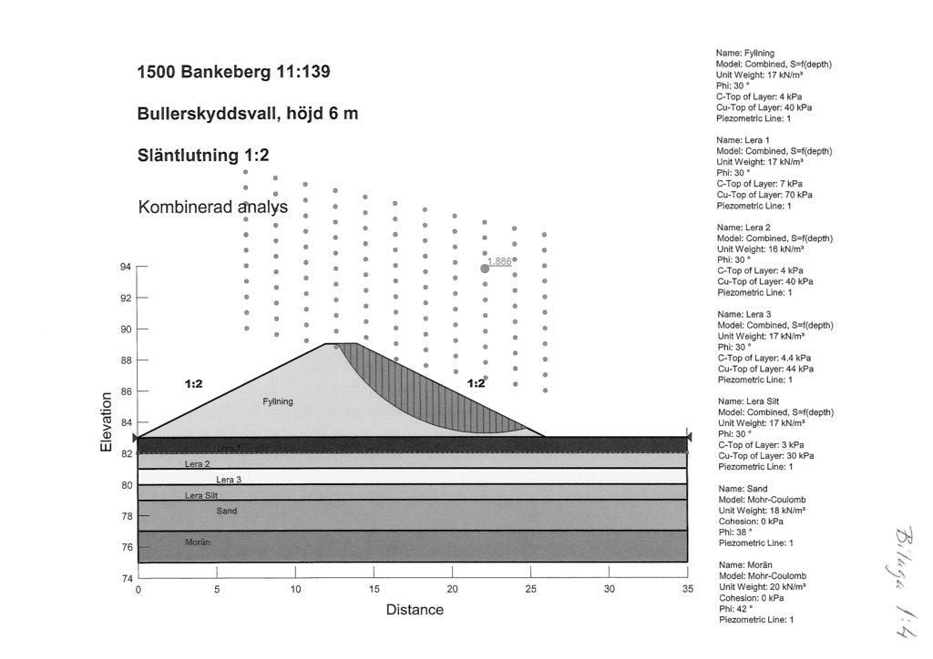 1500 Bankeberg 11:139 Bullerskyddsvall, höjd 6 m Släntlutning 1:2 Kombinerad Analys * Name: Fyllning Model: Combined, S=f(deptli) Unit Weiglit: 17 kn/m^ Phi: 30 C-Top of Layer: 4 kpa Cu-Top of Layer:
