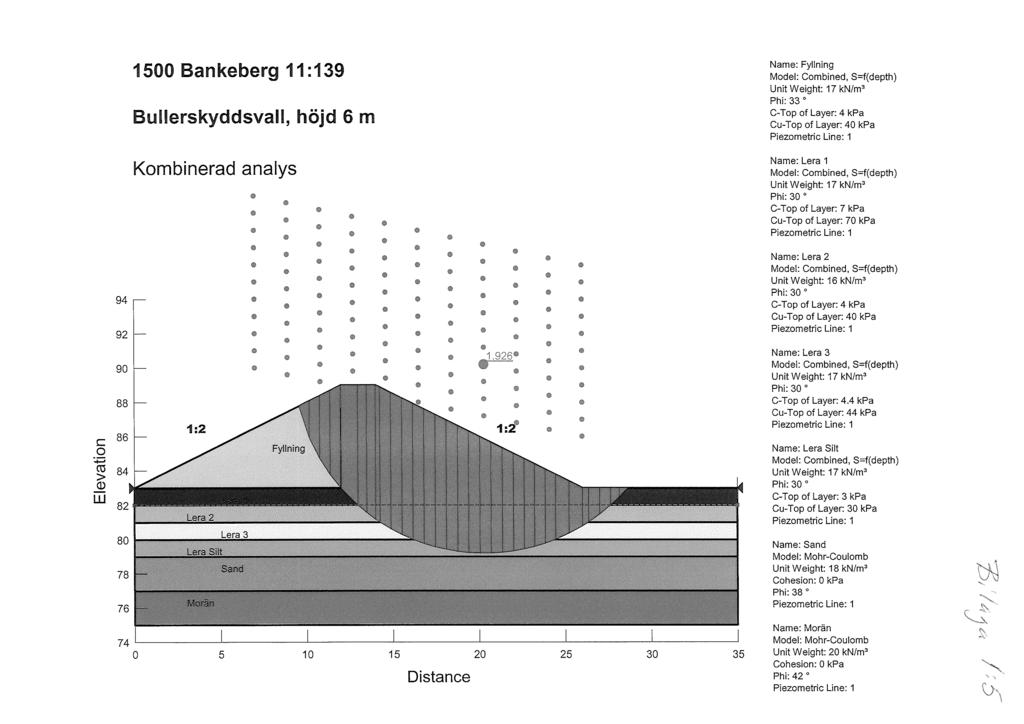 1500 Bankeberg 11:139 Bullerskyddsvall, höjd 6 m Kombinerad analys Name: Fyllning Model: Combined, S=f(depth) UnitWeight: 17kN/m= Phi: 33 C-Top of Layer: 4 kpa Cu-Top of Layer: 40 kpa Name: Lera 1