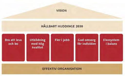 Visionen ska genomsyra nämndernas verksamhetsplaner och uppföljning.