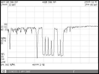 9 (20) Bandbredden på 2,56 MHz är den största bandbredden per kanal i ett Docsis system.