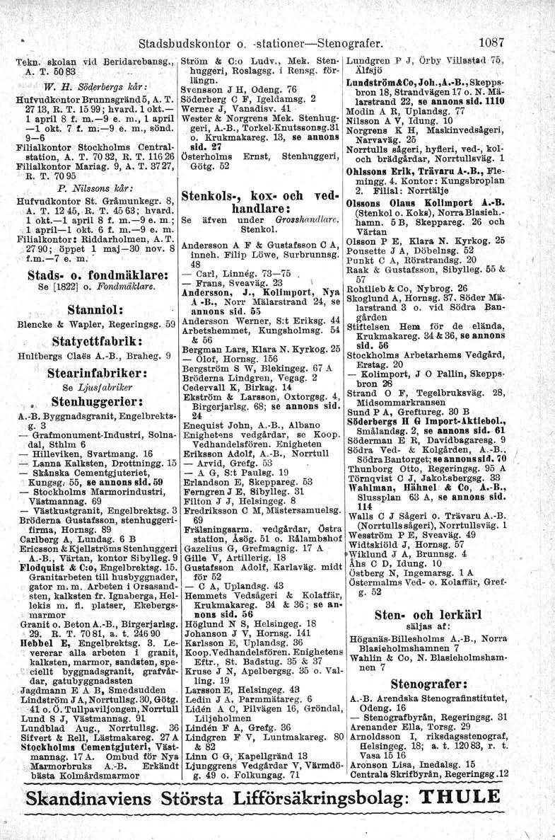Lundgren.\ ' Stadsbudskontor o. -stationer-stenografer. 1087 Tekn. skolan yid Beridarebansg., Ström&; C:o Ludv., Mek.. sten- 'I' P J, Örby Villasjad.i5, A. T. 5011~ huggeri, Roslagsg. i Bensg.