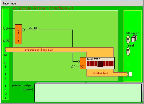 Observera att det finns flera olika gränssnitt ( Interface ) i simulatorn för skrivaren. De är numrerade 1-6 och vi refererar till de olika gränssnitten som PrinterV1 osv till PrinterV6.