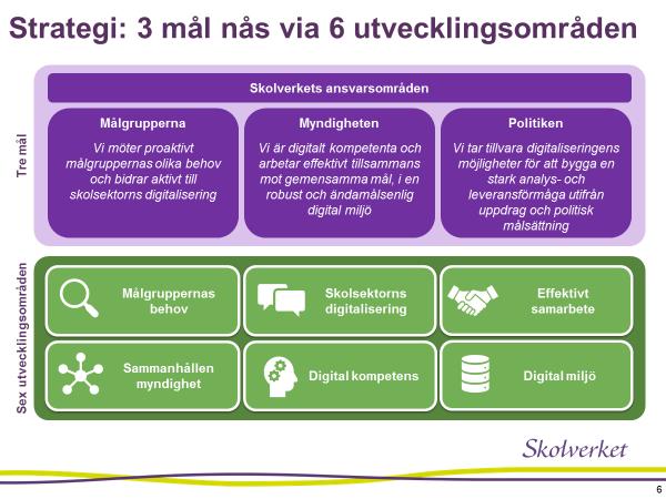 GD har fastställt en strategi och