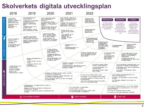 Skolverkets Målsättningar och ambitionsnivå En