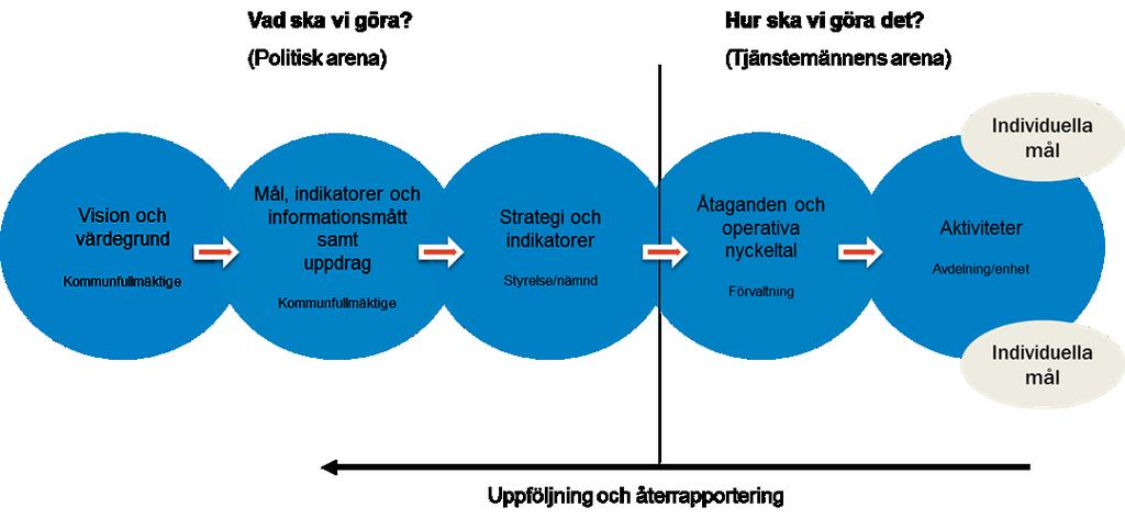 uppgifter som ligger till grund för de beräkningsmodeller och analyser som beskriver luftkvaliteten i kommunen och regionen. 4.