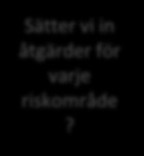 Enhetens koll på