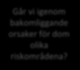 Linjediagram som