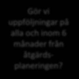 föregående år.