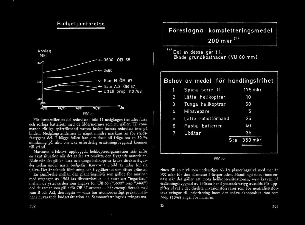 11 nedgången i antaet fasta och röriga batterietr med de ådersnormer som nu gäer. Tikommande röriga spärrförband varom besut fattats redovisas inte på biden.