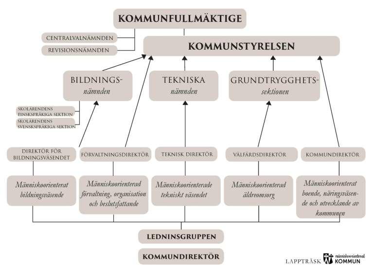 3.6 Kommunens