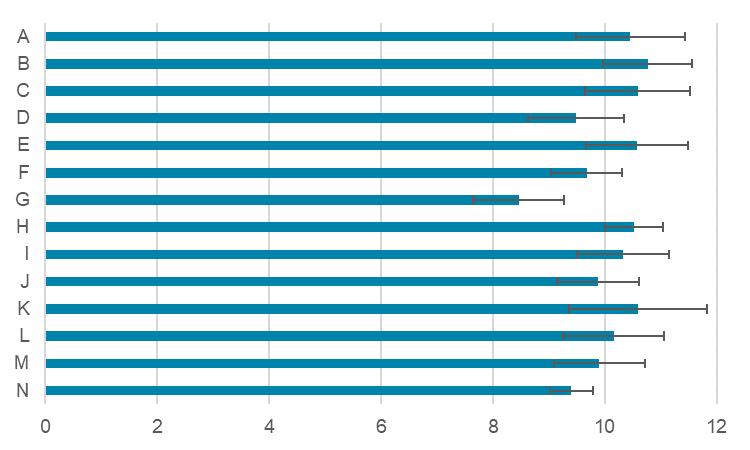 B - Urbana högutbildade unga höginkomsttagare med bostadsrätt i storstäderna. C - Yngre välutbildade medelinkomsttagare i lägenhet i och omkring storstäderna.