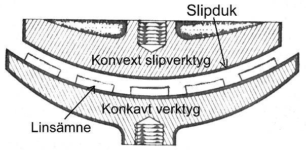 konkavt verktyg.