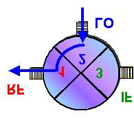 2 Aktiva och passiva blandare Med aktiva blandare menas en blandare som innehåller aktiva komponenter, t.ex. dual-gate MOSFET blandare. Passiva blandare har bara passiva komponenter tex. diodblandare.