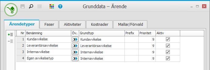 Grunddata för olika ärendetyper I Grunddata Ärende går det att lägga upp förvalda grunddata för olika ärendetyper, t.ex. kundavvikelse eller leverantörsavvikelse.