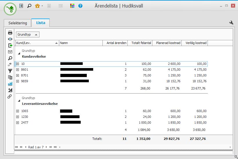 Rapportera och spåra kvalitetsbristkostnader Ansvariga för olika aktiviteter på ärenden kan rapportera sina aktiviteter, allt eftersom de startas och avslutas.