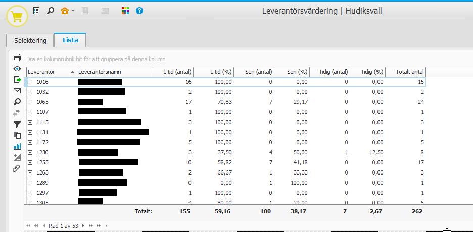 Leveranskvalitet, leveranssäkerhet och leverantörsvärdering Det finns stöd för att mäta nyckeltalet leveranskvalitet mot kund respektive från leverantör. Det går även att visa detta grafiskt.