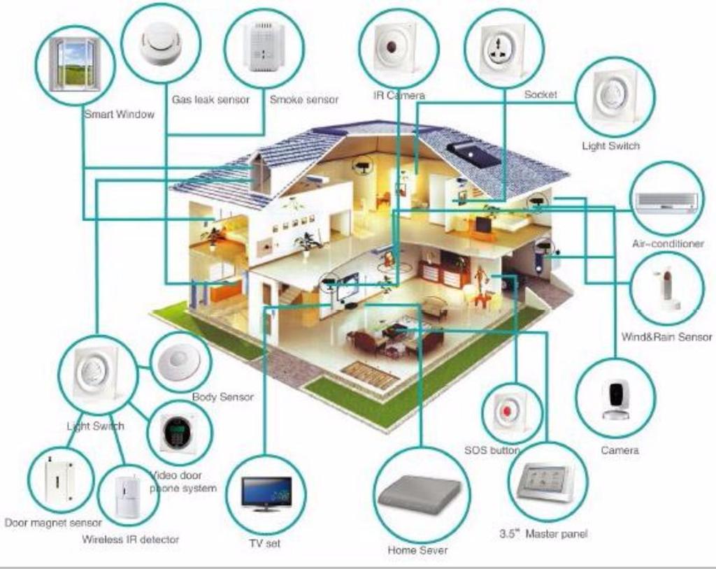 Smart Homes