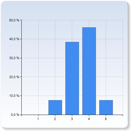 projektredovisningen (hur givande var den för de andra deltagarna?) projektredovisningen (hur givande var den för de andra deltagarna?