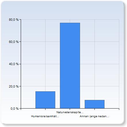 Vilken är din (huvudsakliga) akademiska bakgrund? Vilken är din (huvudsakliga) akademiska bakgrund?
