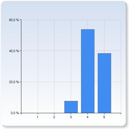 kursboken "Idéernas historia" kursboken "Idéernas historia" 2 3 (27,3%) 3 (36,%) (36,%) 5 0 (0,0%) 11 kursboken "Idéernas historia" 3,1 0,8 information vid kursstarten om schema, uppläggning,
