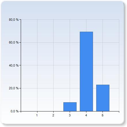 kursmoment Tycho Brahes liv och verk (Lennart Lindegren) kursmoment Tycho Brahes liv och verk (Lennart Lindegren) 3 1 (7,7%) 9 (69,2%) 5 3 (23,1%) kursmoment Tycho Brahes liv och verk (Lennart