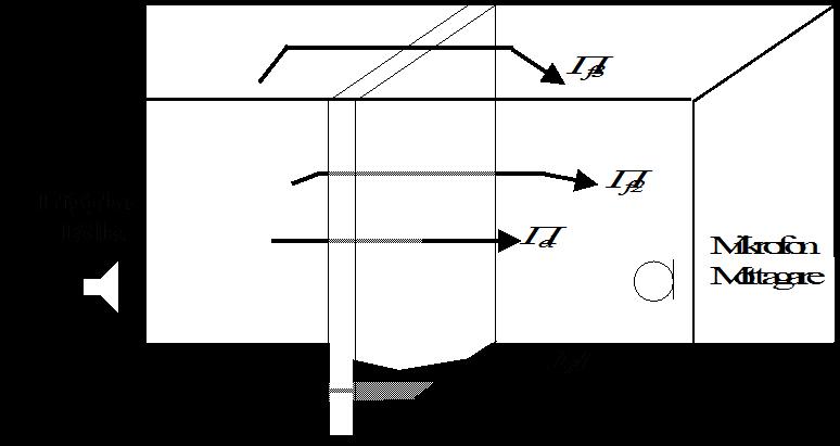 Transmissionsvägar 3 3 1 1 3 3 4 4 1)