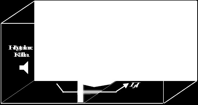 Flanktransmission 3) Överhörning 4)