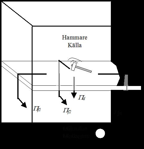 Flanktransmission stegljud Minimering av flanktransmission Välj flankerande konstruktioner