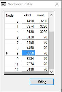 caeec213 Strut and Tie Sidan 11(34) 2.3.3 Nodkoordinater Funktionen med Nodkoordinater kan du redigera modellens nodposition.