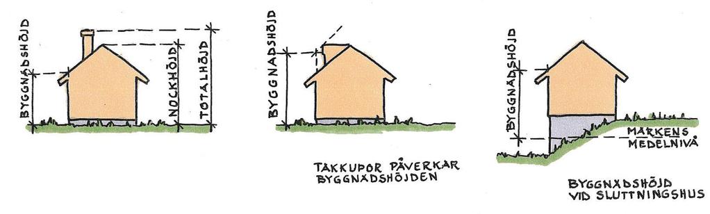 20181005 9(19) Föreslagen markanvändning Användning av kvartersmark Planområdet omfattar endast kvartersmark. Huvudsakliga användningen av kvartersmark föreslås vara bostäder, centrum och vård.