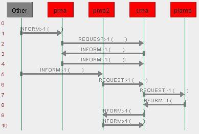 information. PMA sparar information om vad för problem som funnits var och när.
