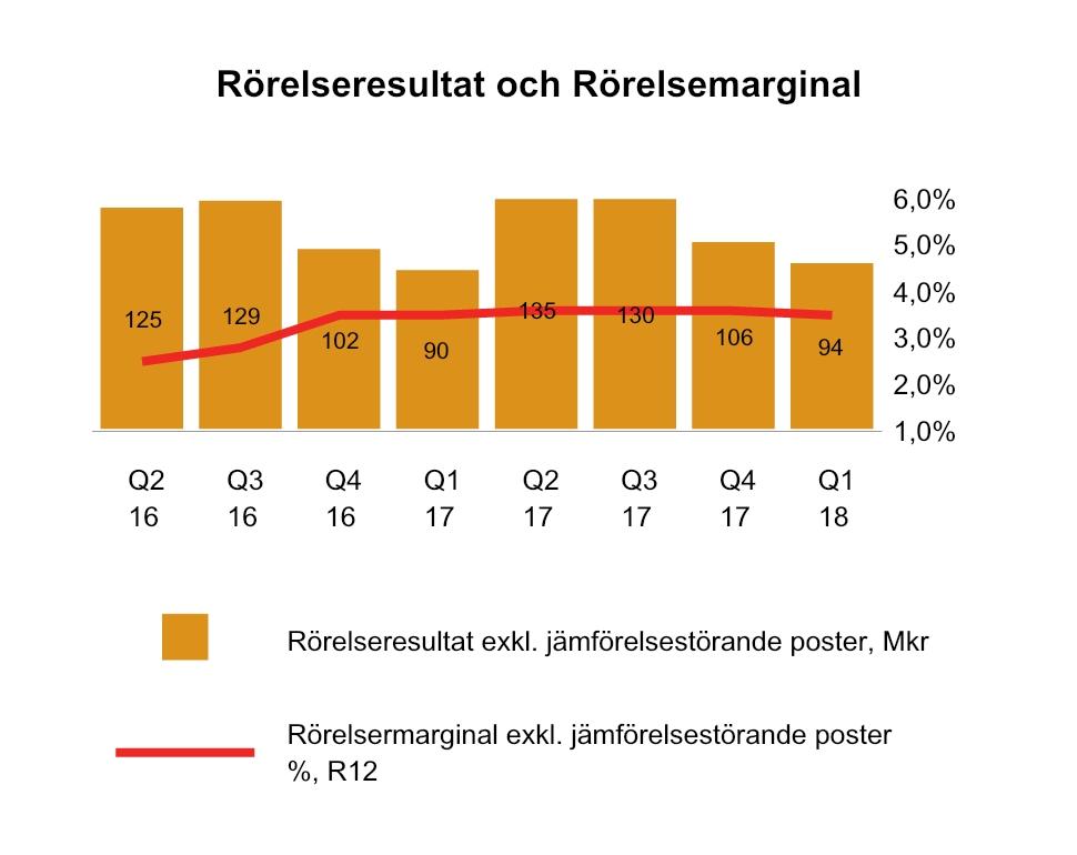 ICA Gruppen Sida 1 av 31 Apotek Hjärtat Apotek Hjärtat ingår i ICA Gruppen sedan början av 21. Med 38 apotek i Sverige är Apotek Hjärtat den näst största aktören på den svenska apoteksmarknaden.