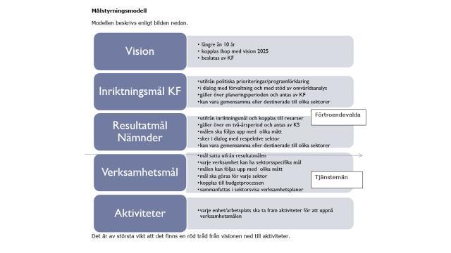 12 3.0 Ur programförklaringen: Styrdokumenten ska påverka organisationen så att den arbetar i beslutad inriktning. Styrdokumenten ska vara aktuella, kända och regelbundet följas upp.