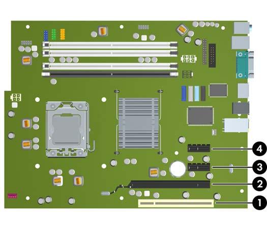 Ta bort eller installera ett expansionskort I datorn finns en PCI-kortplats, två PCI Express x1-kortplatser och en PCI Express x16-kortplats. OBS! profil.