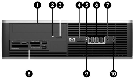 Komponenter på frontpanelen Enhetskonfiguration kan variera beroende på modell. Vissa modeller har ett panelskydd som täcker ett eller flera enhetsfack.