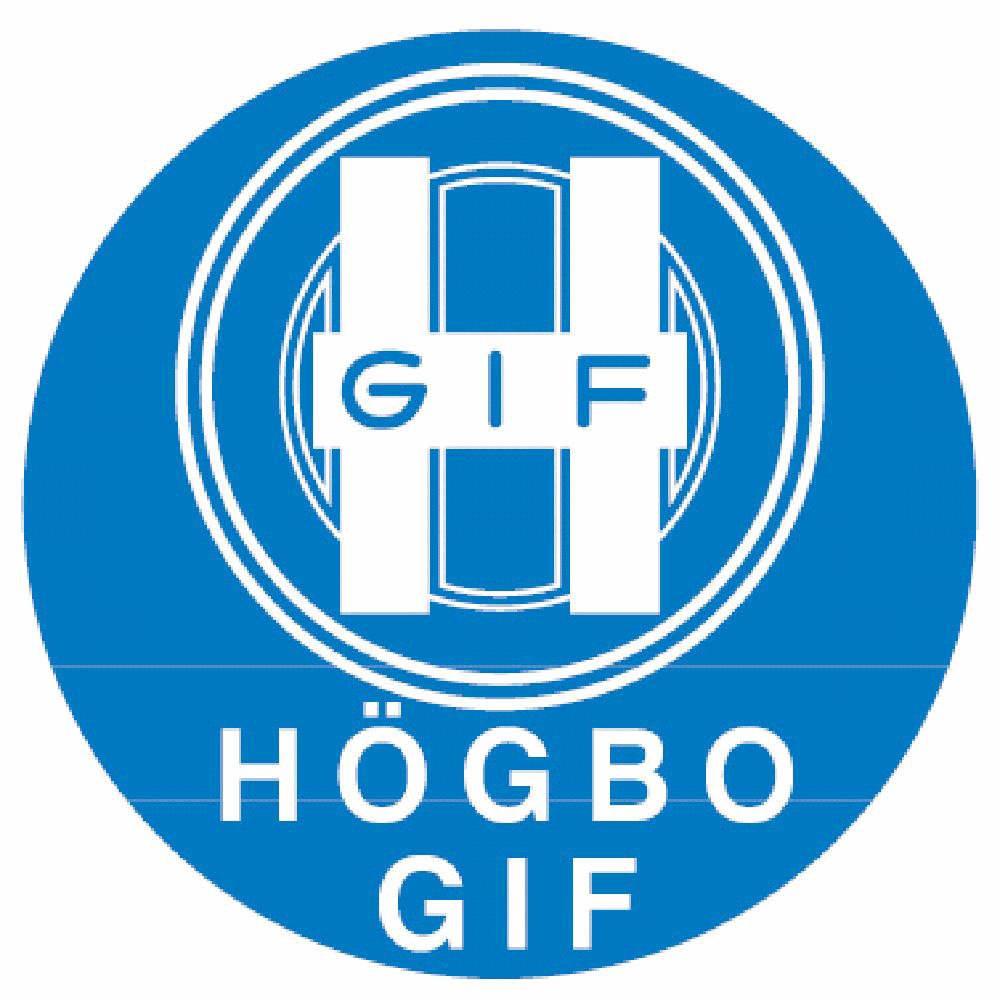 2019-01-20 HögboSkidan H 10 Masstart klassisk stil 3 km 1 21 EKLUND Elias IK Rex 11:05.90 0.00 2 11 HYTTINEN Aron 11:18.00 12.10 3 3 NILSSON Anton Domnarvets GOIF 11:41.60 35.